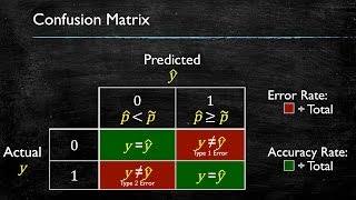 Gretl Tutorial 5 Forecasting and Confusion Matrix [upl. by Halle]