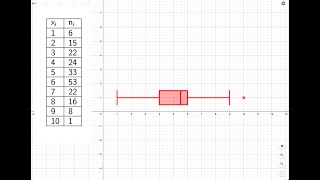 Diagrama de Caja y Bigotes con Calculator Suite de Geogebra [upl. by Macey519]