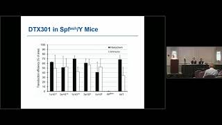 Update on Phase III Clinical Trial for Ornithine Transcarbamylase OTC Deficiency Using AAV [upl. by Nonah46]