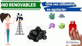 IMPORTANCIA RECURSOS NATURALES RENOVABLES Y NO RENOVABLES [upl. by Ayouqes]