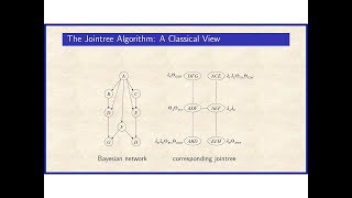 7a The Jointree Algorithm Chapter 7 [upl. by Itch]