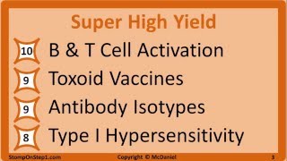 USMLE Inflammation amp Immunology High Yield Rating List [upl. by Mychal]