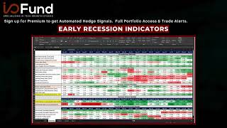 Early Recession Indicators investing stocks techstocks finance trading macroeconomics macro [upl. by Averat498]