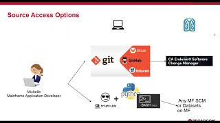 Modern Mainframe DevOps Modernizing Mainframe SCM [upl. by Enoval]