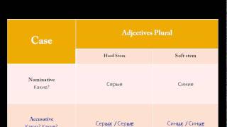 Russian cases  Accusative vs Nominative Part 2 [upl. by Tnirb292]