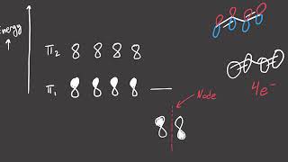 Molecular Orbitals 1 Intro to Conjugated Pi Systems [upl. by Ylimme]