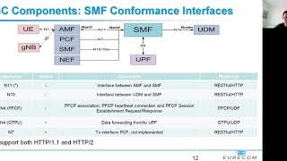 OpenAirInterface 5G Core Network Status and Roadmap [upl. by Cruickshank787]