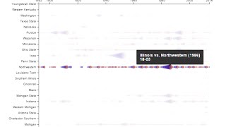 CS 205 Using mouseover in d3js [upl. by Divine]