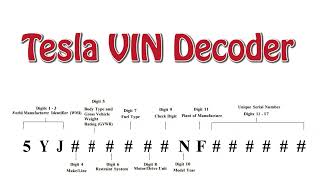 Tesla VIN decoder  Each letter explained on what it can and cant tell you [upl. by Nishi611]