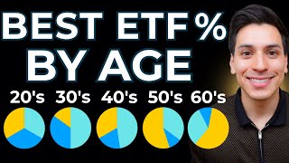 Best 3 ETF Portfolio How to Invest by Age Complete Guide [upl. by Rebmak]