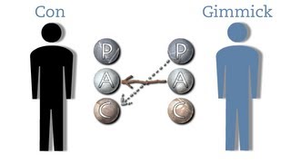 Transactional Analysis 2 games [upl. by Attenol]