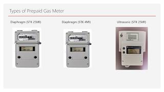 BANGLADESH  PREPAID GAS METER RECHARGE PART1 [upl. by Roswell51]