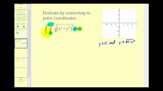 Double Integrals in Polar Coordinates  Example 1 [upl. by Clementi]