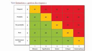 Outils dorganisation projet 89 [upl. by Layor]