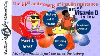 Vitamin D in the insulin resistant [upl. by Ahsiryt]