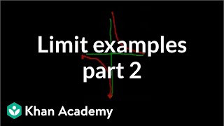 Limit examples part 2  Limits  Differential Calculus  Khan Academy [upl. by Fredra323]