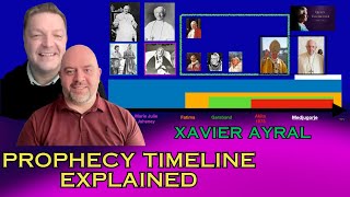 A Timeline of Prophecies Explained Discussions with Xavier Ayral [upl. by Burroughs]