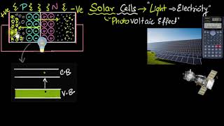 Solar cells  working and difference from photodiodes  Semiconductors  Physics  Khan Academy [upl. by Elora]