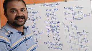 Introduction to Multiplexers  21 Multiplexer  41 Multiplexer  DLD  Digital Electronics [upl. by Leontyne]