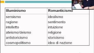 Romanticismo  Lezioni online di letteratura dellottocento  29elode [upl. by Nitsew]