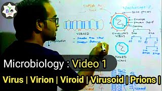 No confusion  Virus Viroid Virion Virusoids Prions  Microbiology in हिंदी  CSIR  DBT  GATE [upl. by Yren906]