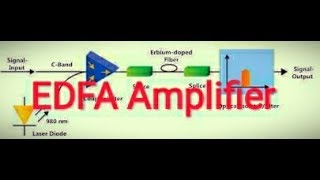 EDFA amplifier [upl. by Deeas]