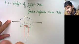 Step Index and Graded Index GRIN Fiber [upl. by Rowley]