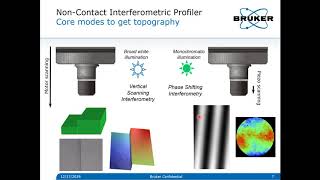 Advanced 3D Optical Profilometer  Accelerating Semiconductor Process Control  Bruker [upl. by Autry]