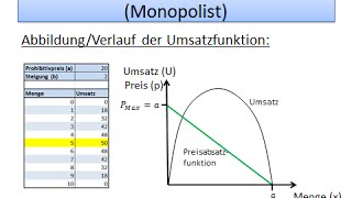 Einführung in die Wirtschaftswissenschaft Umsatz  FernUni Hagen [upl. by Yellas]