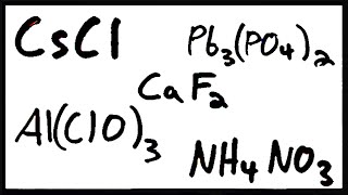 Writing Formulas for Ionic Compounds [upl. by Chapman]