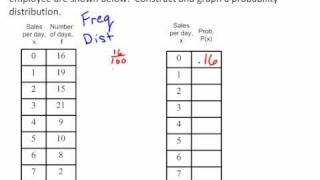 Discrete Probability Distribution [upl. by Liahkim]