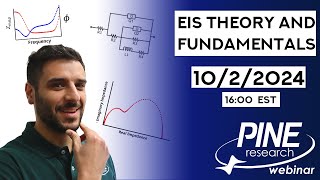 Electrochemical Impedance Spectroscopy Theory Webinar [upl. by Leiahtan]