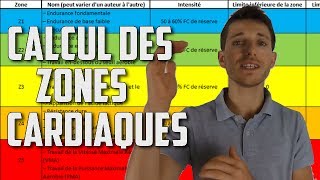 COMMENT CALCULER SES ZONES CARDIAQUES [upl. by Enyrat]