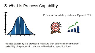 Process Capacity and Process Capability [upl. by Favata]