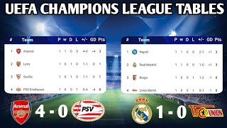 UEFA CHAMPIONS LEAGUE TABLE UPDATED TODAY  CHAMPIONS LEAGUE TABLE AND STANDING 20232024 [upl. by Ettesil]