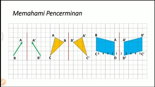 Pencerminan Bangun Datar [upl. by Hadik]