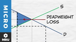 Price Ceilings Deadweight Loss [upl. by Mandie463]