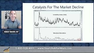 Interest Rate Outlook  August 8 2024 [upl. by Ary611]