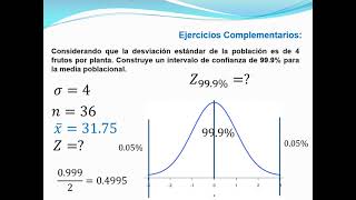 Estimación por Intervalo con Distribución Normal quotZquot [upl. by Adnahsal864]