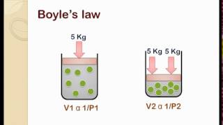 Boyles Law Physics  Thermodynamics  pressure  volume relationship [upl. by Ewen]