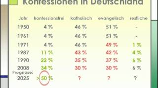 Konfessionen  Kirchenmitgliedschaften in Deutschland [upl. by Gilli]