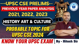 UPSC CSE Prelims 2024  History Art amp Culture Previous Year Paper Analysis Probable Topics For UPSC [upl. by Aveer]