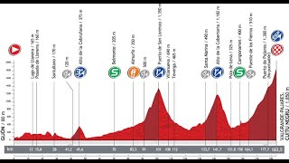 Etapa GijónCuitu Negru Vuelta 2012 [upl. by Acilegna950]