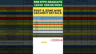 RRB NTPC Zone  Wise amp Category Wise Vacancyrrbntpc rrbntpc2024 [upl. by Lleunamme]