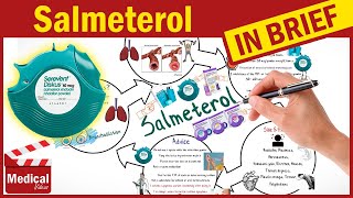 Salmeterol Serevent Advair What Is Salmeterol Used For Uses Dose amp Side Effects of Salmeterol [upl. by Gotthard]