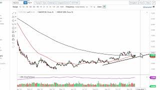 Natural Gas Technical Analysis for November 17 2023 by FXEmpire [upl. by Eireva97]