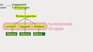 Einführung in die Organische Chemie [upl. by Hannazus]