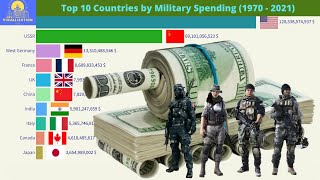 Top 10 Countries by Military Spending 1970  2021 [upl. by Gagne642]