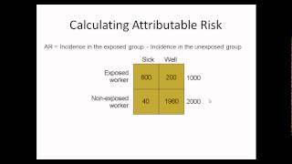 quotMeasures of Risk in Epidemiologyquot Made Easy [upl. by Litnahs]