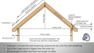 ROOF FRAMING CALCULATIONS [upl. by Pendleton734]